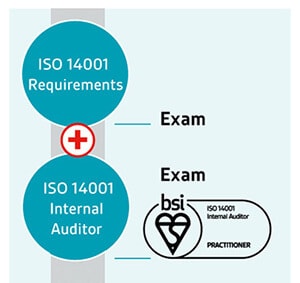 ISO 14001 Internal Auditor pathway